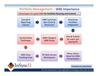 Portfolio Comparison & Resource Analysis using P6R7 

Portfolio Management – WBS Importance
Advantages of a good WBS for Portfolio Planning and Controls

  Standard                 WBS Summary                            Enterprise 
  Reporting                 Bars (Cost &                           Portfolio 
   Layouts                   Resource)                           Integration



                                                              Plot & Publish
Earned Value               WBS Category
                                                               for users not 
 Technique                  WBS Phase
                                                                 having P6



                                                               Many others
  WBS View                 P6 Web Access
                                                              Need full WBS 
Tracking View               Workspaces
                                                              Presentation


                                                                       Presented by M. Jawad Shakeel

                         The most comprehensive Oracle applications & technology content under one roof
 