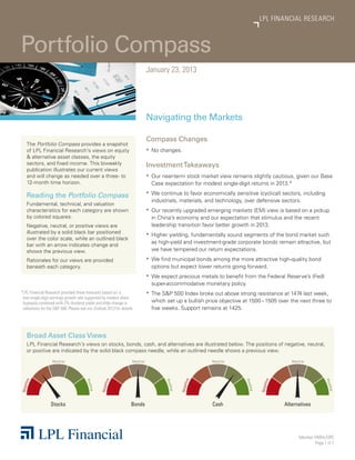 LPL FINANCIAL RESEARCH



Portfolio Compass
                                                                                   January 23, 2013




                                                                                   Navigating the Markets

                                                                                   Compass Changes
      The Portfolio Compass provides a snapshot
      of LPL Financial Research’s views on equity                                  ƒƒ No changes.
      & alternative asset classes, the equity
      sectors, and fixed income. This biweekly                                     Investment Takeaways
      publication illustrates our current views
      and will change as needed over a three- to                                   ƒƒ Our near-term stock market view remains slightly cautious, given our Base
      12-month time horizon.                                                          Case expectation for modest single-digit returns in 2013.*
                                                                                   ƒƒ We continue to favor economically sensitive (cyclical) sectors, including
      Reading the Portfolio Compass
                                                                                      industrials, materials, and technology, over defensive sectors.
      Fundamental, technical, and valuation
      characteristics for each category are shown                                  ƒƒ Our recently upgraded emerging markets (EM) view is based on a pickup
      by colored squares.                                                             in China’s economy and our expectation that stimulus and the recent
      Negative, neutral, or positive views are                                        leadership transition favor better growth in 2013.
      illustrated by a solid black bar positioned                                  ƒƒ Higher yielding, fundamentally sound segments of the bond market such
      over the color scale, while an outlined black
                                                                                      as high-yield and investment-grade corporate bonds remain attractive, but
      bar with an arrow indicates change and
      shows the previous view.                                                        we have tempered our return expectations.
      Rationales for our views are provided                                        ƒƒ We find municipal bonds among the more attractive high-quality bond
      beneath each category.                                                          options but expect lower returns going forward.
                                                                                   ƒƒ We expect precious metals to benefit from the Federal Reserve’s (Fed)
                                                                                      super-accommodative monetary policy.
* PL Financial Research provided these forecasts based on: a
 L                                                                                 ƒƒ The SP 500 Index broke out above strong resistance at 1474 last week,
 low-single-digit earnings growth rate supported by modest share
 buybacks combined with 2% dividend yields and little change in                       which set up a bullish price objective at 1500 – 1505 over the next three to
 valuations for the SP 500. Please see our Outlook 2013 for details.                 five weeks. Support remains at 1425.




      Broad Asset Class Views
      LPL Financial Research’s views on stocks, bonds, cash, and alternatives are illustrated below. The positions of negative, neutral,
      or positive are indicated by the solid black compass needle, while an outlined needle shows a previous view.

                   N e u t r al                                     N e u t r al                                  N e u t r al                             N e u t r al
  i ve




                                                      i ve




                                                                                                         i ve




                                                                                                                                               i ve
                                       Po s




                                                                                           Po s




                                                                                                                                 Po s




                                                                                                                                                                                Po s
N e ga t




                                                    N e ga t




                                                                                                       N e ga t




                                                                                                                                             N e ga t
                                         i t i ve




                                                                                            i t i ve




                                                                                                                                  i t i ve




                                                                                                                                                                                 i t i ve




                  Stocks                                           Bonds                                          Cash                                  Alternatives




                                                                                                                                                                  Member FINRA/SIPC
                                                                                                                                                                          Page 1 of 7
 