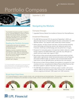 LPL FINANCIAL RESEARCH



Portfolio Compass
                                                                                 September 5, 2012




                                                                                 Navigating the Markets

                                                                                 Compass Changes
      The Portfolio Compass provides a snapshot
      of LPL Financial Research’s views on Equity                                ƒƒ Upgraded Precious Metals Commodities to Positive from Neutral/Positive.
      & Alternative Asset Classes, the Equity
      Sectors, and Fixed Income. This biweekly
                                                                                 Investment Takeaways
      publication illustrates our current views
      and will change as needed over a 3- to                                     ƒƒ The S&P 500 has returned 13% this year (as of September 4, 2012), just
      12-month time horizon.                                                        above the high end of our forecast range for the year, as discussed in our 2012
                                                                                    Mid-Year Outlook.* Our near-term stock market view remains cautious.
      Reading the Portfolio Compass
                                                                                 ƒƒ Within equities, we favor Growth over Value, and the business-spending
      Fundamental, technical, and valuation
      characteristics for each category are shown                                   driven Technology and Industrials sectors over defensive sectors and
      by colored squares.                                                           Financials. Small Caps and Technology were top performers in August.
      Negative, neutral, or positive views are                                   ƒƒ Prospects for more policy action in Europe have fueled a rebound in Large
      illustrated by a solid black bar positioned                                   Foreign, based on the MSCI EAFE Index, since late July, although U.S.
      over the color scale, while an outlined black                                 stocks continue to lead major regions in 2012.
      bar with an arrow indicates change and
      shows the previous view.                                                   ƒƒ We continue to favor economically sensitive fixed income sectors and their
                                                                                    higher yields in general over interest rate sensitive sectors such as Treasuries.
      Rationales for our views are provided
      beneath each category.                                                        As Europe’s problems linger, our near-term view of economically sensitive
                                                                                    fixed income, such as high-yield bonds, has become a bit more cautious.
                                                                                 ƒƒ We continue to favor Precious Metals Commodities on prospects for more
* LPL Financial provided this range based on our earnings per share                 monetary stimulus, strengthened by Federal Reserve (Fed) Chairman Ben
growth estimate for 2012, and a modest expansion in the price-                      Bernanke’s speech in Jackson Hole, WY, on August 31, 2012.
to-earnings ratio. Please see our 2012 Outlook and 2012 Mid-Year
Outlook publications for further information.                                    ƒƒ The S&P 500 intermediate-term technical outlook is bullish, with a price
                                                                                    target at 1460 for the fourth quarter of 2012. Shorter term, the daily price
                                                                                    remains range-bound between 1400 support and 1420 resistance.

      Broad Asset Class Views
      LPL Financial Research’s views on stocks, bonds, cash, and alternatives are illustrated below. The positions of negative, neutral,
      or positive are indicated by the solid black compass needle, while an outlined needle shows a previous view.

                  N e u t r al                                    N e u t r al                                  N e u t r al                             N e u t r al
  i ve




                                                     i ve




                                                                                                       i ve




                                                                                                                                             i ve
                                      Po s




                                                                                         Po s




                                                                                                                               Po s




                                                                                                                                                                              Po s
N e ga t




                                                   N e ga t




                                                                                                     N e ga t




                                                                                                                                           N e ga t
                                        i t i ve




                                                                                          i t i ve




                                                                                                                                i t i ve




                                                                                                                                                                               i t i ve




                 Stocks                                          Bonds                                          Cash                                  Alternatives




                                                                                                                                                                Member FINRA/SIPC
                                                                                                                                                                        Page 1 of 7
 