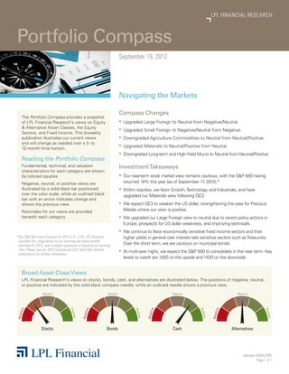 LPL FINANCIAL RESEARCH



Portfolio Compass
                                                                                September 19, 2012




                                                                                Navigating the Markets

                                                                                Compass Changes
      The Portfolio Compass provides a snapshot
      of LPL Financial Research’s views on Equity                               ƒƒ Upgraded Large Foreign to Neutral from Negative/Neutral.
      & Alternative Asset Classes, the Equity                                   ƒƒ Upgraded Small Foreign to Negative/Neutral from Negative.
      Sectors, and Fixed Income. This biweekly
      publication illustrates our current views                                 ƒƒ Downgraded Agriculture Commodities to Neutral from Neutral/Positive.
      and will change as needed over a 3- to
                                                                                ƒƒ Upgraded Materials to Neutral/Positive from Neutral.
      12-month time horizon.
                                                                                ƒƒ Downgraded Long-term and High-Yield Munis to Neutral from Neutral/Positive.
      Reading the Portfolio Compass
      Fundamental, technical, and valuation                                     Investment Takeaways
      characteristics for each category are shown
      by colored squares.                                                       ƒƒ Our near-term stock market view remains cautious, with the S&P 500 having
      Negative, neutral, or positive views are                                     returned 18% this year (as of September 17 2012).*
                                                                                                                             ,
      illustrated by a solid black bar positioned                               ƒƒ Within equities, we favor Growth, Technology, and Industrials, and have
      over the color scale, while an outlined black                                upgraded our Materials view following QE3.
      bar with an arrow indicates change and
      shows the previous view.                                                  ƒƒ We expect QE3 to weaken the US dollar, strengthening the case for Precious
      Rationales for our views are provided                                        Metals where our view is positive.
      beneath each category.                                                    ƒƒ We upgraded our Large Foreign view to neutral due to recent policy actions in
                                                                                   Europe, prospects for US dollar weakness, and improving technicals.
                                                                                ƒƒ We continue to favor economically sensitive fixed income sectors and their
* ur SP 500 return forecast for 2012 is 8 – 12%. LPL Financial
 O                                                                                 higher yields in general over interest rate sensitive sectors such as Treasuries.
 provided this range based on our earnings per share growth
 estimate for 2012, and a modest expansion in the price-to-earnings                Over the short term, we are cautious on municipal bonds.
 ratio. Please see our 2012 Outlook and 2012 Mid-Year Outlook                   ƒƒ At multi-year highs, we expect the SP 500 to consolidate in the near term. Key
 publications for further information.
                                                                                   levels to watch are 1500 on the upside and 1420 on the downside.


      Broad Asset Class Views
      LPL Financial Research’s views on stocks, bonds, cash, and alternatives are illustrated below. The positions of negative, neutral,
      or positive are indicated by the solid black compass needle, while an outlined needle shows a previous view.

                  N e u t r al                                   N e u t r al                                   N e u t r al                             N e u t r al
  i ve




                                                    i ve




                                                                                                       i ve




                                                                                                                                             i ve
                                      Po s




                                                                                         Po s




                                                                                                                               Po s




                                                                                                                                                                              Po s
N e ga t




                                                  N e ga t




                                                                                                     N e ga t




                                                                                                                                           N e ga t
                                       i t i ve




                                                                                          i t i ve




                                                                                                                                i t i ve




                                                                                                                                                                               i t i ve




                 Stocks                                         Bonds                                           Cash                                  Alternatives




                                                                                                                                                                Member FINRA/SIPC
                                                                                                                                                                        Page 1 of 7
 