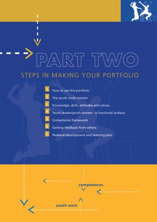 PART TWO
S T E P S I N MA K IN G Y O U R PO R TFO LI O

               1    How to use this portfolio

               2    The youth work context

               3    Knowledge, skills, attitudes and values
               4    Youth leader/youth worker - a functional analysis
                                                                                   13
               5    Competence framework
               6    Getting feedback from others

               7    Personal development and learning plan




    European Portfolio fo r y o u t h l e a d e r s a n d y o u t h wo r k e r s
 