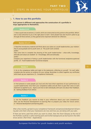 PA R T T W O -
     STEPS IN MAKING YOUR PORTFOLIO


1. How to use this portfolio
Each person is different and approaches the construction of a portfolio in
ways appropriate to themselves.

          Section 2-3-4

 1. Have a quick look at sections 2, 3 and 4, which are constructed as entry points to the portfolio. Which-
 ever is most attractive to you is the right place to start! Some people have also found it useful to go
 through all three sections, as they gained some important elements for reﬂection.



         Section 2-3 or 4

 2. Read the introductory material and think about your place as a youth leader/worker, your relation-
 ship to young people and to youth work. [2 - The youth work context]
 and/or:
 Take some time to complete the drawing of the youth leader/worker – what skills, knowledge,
 attitudes and values are needed? [3 – Knowledge, skills and attitudes]
 and/or:
 Compare your experience of being a youth leader/worker with the functional analysis/occupational
 proﬁle. [4 – Youth leader/worker functional analysis]



            Section 5                                                                                          15
 3. Go to the competence tables and reply to the statements, reﬂecting on yourself. For each table,
 complete also the section on evidence for your ratings. Remember to collect together any certiﬁcates
 which back up your experience. [5 – Competence framework]



            Section 6

 4. Find someone or some people you trust and who have direct experience of your performance as
 a youth leader/worker. Give them your competence tables and ask them to give their views on each
 statement as applied to you. Agree a set time to talk individually with each one about their feedback.
 [6 – Getting feedback from others]



            Section 7

 5. Use the feedback you receive to help in your reflections about your own competences.
 Then use the Personal Development & Learning Plan to prepare your ideas for future action.
 [7 – Personal development and learning plan]


After a few months, go back to your competence framework and personal development & learn-
ing plan and check what your impressions are now and how you are doing with your plan.
If there are terms used here which you want to check, then the Short Glossary at the end of
the Portfolio could be a useful starting point and further background can be found in the refer-
ences section. [Part three – Appendices]


         European Portfolio fo r y o u t h l e a d e r s a n d y o u t h wo r k e r s
 