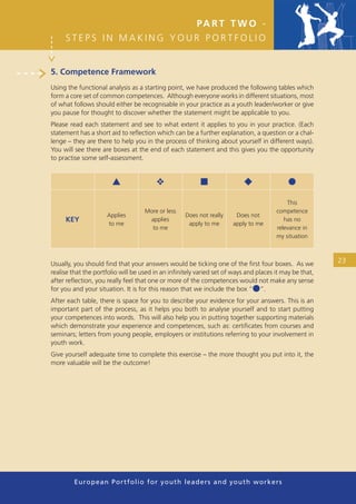 PA R T T W O -
     STEPS IN MAKING YOUR PORTFOLIO


5. Competence Framework
Using the functional analysis as a starting point, we have produced the following tables which
form a core set of common competences. Although everyone works in different situations, most
of what follows should either be recognisable in your practice as a youth leader/worker or give
you pause for thought to discover whether the statement might be applicable to you.
Please read each statement and see to what extent it applies to you in your practice. (Each
statement has a short aid to reﬂection which can be a further explanation, a question or a chal-
lenge – they are there to help you in the process of thinking about yourself in different ways).
You will see there are boxes at the end of each statement and this gives you the opportunity
to practise some self-assessment.


                       ▲                ❖                ■                ◆                ●

                                                                                          This
                                    More or less                                      competence
                     Applies                       Does not really     Does not
     KEY                             applies                                             has no
                     to me                          apply to me       apply to me
                                      to me                                           relevance in
                                                                                      my situation



Usually, you should ﬁnd that your answers would be ticking one of the ﬁrst four boxes. As we            23
realise that the portfolio will be used in an inﬁnitely varied set of ways and places it may be that,
after reﬂection, you really feel that one or more of the competences would not make any sense
for you and your situation. It is for this reason that we include the box “●”.
After each table, there is space for you to describe your evidence for your answers. This is an
important part of the process, as it helps you both to analyse yourself and to start putting
your competences into words. This will also help you in putting together supporting materials
which demonstrate your experience and competences, such as: certiﬁcates from courses and
seminars; letters from young people, employers or institutions referring to your involvement in
youth work.
Give yourself adequate time to complete this exercise – the more thought you put into it, the
more valuable will be the outcome!




         European Portfolio fo r y o u t h l e a d e r s a n d y o u t h wo r k e r s
 