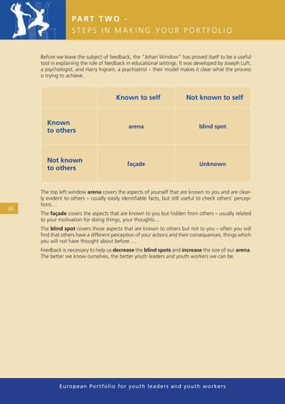 PA R T T W O -
                   STEPS IN MAKING YOUR PORTFOLIO


     Before we leave the subject of feedback, the “Johari Window” has proved itself to be a useful
     tool in explaining the role of feedback in educational settings. It was developed by Joseph Luft,
     a psychologist, and Harry Ingram, a psychiatrist – their model makes it clear what the process
     is trying to achieve.



                                        Known to self                   Not known to self


        Known
                                             arena                            blind spot
        to others



        Not known
                                             façade                           Unknown
        to others


     The top left window arena covers the aspects of yourself that are known to you and are clear-
     ly evident to others – usually easily identiﬁable facts, but still useful to check others’ percep-
     tions…
36
     The façade covers the aspects that are known to you but hidden from others – usually related
     to your motivation for doing things, your thoughts…
     The blind spot covers those aspects that are known to others but not to you – often you will
     ﬁnd that others have a different perception of your actions and their consequences, things which
     you will not have thought about before….
     Feedback is necessary to help us decrease the blind spots and increase the size of our arena.
     The better we know ourselves, the better youth leaders and youth workers we can be.




             European Portfolio fo r y o u t h l e a d e r s a n d y o u t h wo r k e r s
 