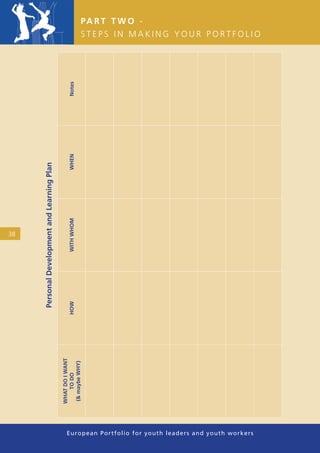 PA R T T W O -
                                                               STEPS IN MAKING YOUR PORTFOLIO



                                                   Notes
                                                   WHEN
     Personal Development and Learning Plan

                                                   WITH WHOM




38
                                                   HOW
                                              WHAT DO I WANT

                                              (& maybe WHY)
                                                  TO DO




                                                European Portfolio fo r y o u t h l e a d e r s a n d y o u t h wo r k e r s
 