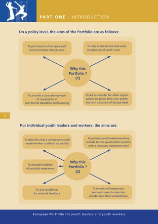 PA R T O N E - I N T R O D U C T I O N


    On a policy level, the aims of the Portfolio are as follows:


         To put Council of Europe youth                  To help in the formal and social
          work principles into practice.                 recognition of youth work




                                            Why this
                                           Portfolio ?
                                               (1)



         To provide a concrete example                  To act as a model for other organi-
               of recognition of                        sations to devise their own portfo-
       non-formal education and learning                lios with a Council of Europe label




8


    For individual youth leaders and workers, the aims are:


                                                         To provide youth leaders/workers
       To describe what a competent youth
                                                        outside formal qualiﬁcation systems
        leader/worker is able to do and be
                                                         with a voluntary assessment tool




                                            Why this
         To provide evidence
        of practical experience            Portfolio ?
                                               (2)



                To give guidelines                            To enable self-assessment
              for external feedback                          and assist users to describe
                                                           and develop their competences




             European Portfolio fo r y o u t h l e a d e r s a n d y o u t h wo r k e r s
 