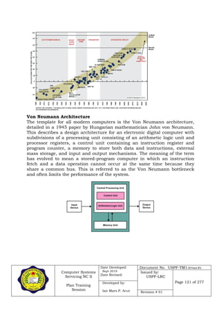 Computer Systems
Servicing NC II
Plan Training
Session
Date Developed:
Sept 2019
Date Revised:
Document No. USPF-TM1-2019-batch #34
Issued by:
USPF-LRC
Page 121 of 277Developed by:
Ian Mars P. Acut Revision # 01
Von Neumann Architecture
The template for all modern computers is the Von Neumann architecture,
detailed in a 1945 paper by Hungarian mathematician John von Neumann.
This describes a design architecture for an electronic digital computer with
subdivisions of a processing unit consisting of an arithmetic logic unit and
processor registers, a control unit containing an instruction register and
program counter, a memory to store both data and instructions, external
mass storage, and input and output mechanisms. The meaning of the term
has evolved to mean a stored-program computer in which an instruction
fetch and a data operation cannot occur at the same time because they
share a common bus. This is referred to as the Von Neumann bottleneck
and often limits the performance of the system.
 