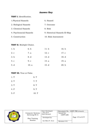 Computer Systems
Servicing NC II
Plan Training
Session
Date Developed:
Sept 2019
Date Revised:
Document No. USPF-TM1-2019-batch #34
Issued by:
USPF-LRC
Page 172 of 277Developed by:
Ian Mars P. Acut Revision # 01
Answer Key
TEST I. Identification.
1.Physical Hazards 6. Hazard
2. Biological Hazards 7. Outcome
3. Chemical Hazards 8. Risk
4. Psychosocial Hazards 9. Historical Hazards ID Map
5. Construction 10. Risk Assessment
TEST II. Multiple Choice.
1. b 6. b 11. b 16. b
2. c 7. a 12. c 17. c
3. b 8. d 13. d 18. d
4. c 9. c 14. a 19. a
5. d 10. a 15. d 20. b
TEST III. True or False.
1. T 6. T
2. T 7. T
3. T 8. T
4. F 9. T
5. F 10. T
 