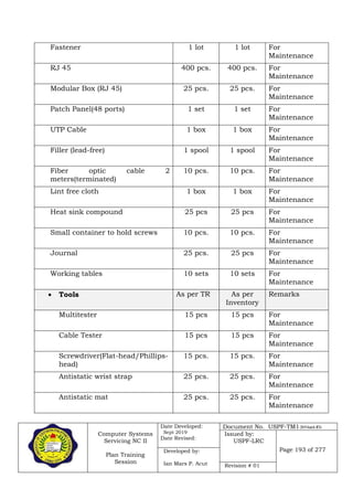 Computer Systems
Servicing NC II
Plan Training
Session
Date Developed:
Sept 2019
Date Revised:
Document No. USPF-TM1-2019-batch #34
Issued by:
USPF-LRC
Page 193 of 277Developed by:
Ian Mars P. Acut Revision # 01
Fastener 1 lot 1 lot For
Maintenance
RJ 45 400 pcs. 400 pcs. For
Maintenance
Modular Box (RJ 45) 25 pcs. 25 pcs. For
Maintenance
Patch Panel(48 ports) 1 set 1 set For
Maintenance
UTP Cable 1 box 1 box For
Maintenance
Filler (lead-free) 1 spool 1 spool For
Maintenance
Fiber optic cable 2
meters(terminated)
10 pcs. 10 pcs. For
Maintenance
Lint free cloth 1 box 1 box For
Maintenance
Heat sink compound 25 pcs 25 pcs For
Maintenance
Small container to hold screws 10 pcs. 10 pcs. For
Maintenance
Journal 25 pcs. 25 pcs For
Maintenance
Working tables 10 sets 10 sets For
Maintenance
 Tools As per TR As per
Inventory
Remarks
Multitester 15 pcs 15 pcs For
Maintenance
Cable Tester 15 pcs 15 pcs For
Maintenance
Screwdriver(Flat-head/Phillips-
head)
15 pcs. 15 pcs. For
Maintenance
Antistatic wrist strap 25 pcs. 25 pcs. For
Maintenance
Antistatic mat 25 pcs. 25 pcs. For
Maintenance
 