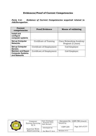Computer
Systems Servicing
NC II
Supervise Work-
Based Learning
Date Developed:
September 2019
Date Revised:
Document No. USPF-TM1-2109-batch #34
Issued by:
USPF-LRC Page 204 of 277
Developed by:
Ian Mars P. Acut Revision # 01
Evidences/Proof of Current Competencies
Form 4.2: Evidence of Current Competencies acquired related to
Job/Occupation
Current
competencies
Proof/Evidence Means of validating
Install and
configure
computer systems
Set-up Computer
Networks
Certificate of Training Cisco Networking Academy
Program (2 years)
Set-up Computer
Servers
Certificate of Employment Call Employer
Maintain and Repair
Computer Systems
and Networks
Certificate of Employment Call Employer
 