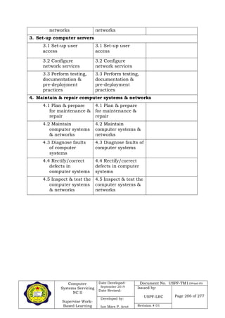 Computer
Systems Servicing
NC II
Supervise Work-
Based Learning
Date Developed:
September 2019
Date Revised:
Document No. USPF-TM1-2109-batch #34
Issued by:
USPF-LRC Page 206 of 277
Developed by:
Ian Mars P. Acut Revision # 01
networks networks
3. Set-up computer servers
3.1 Set-up user
access
3.1 Set-up user
access
3.2 Configure
network services
3.2 Configure
network services
3.3 Perform testing,
documentation &
pre-deployment
practices
3.3 Perform testing,
documentation &
pre-deployment
practices
4. Maintain & repair computer systems & networks
4.1 Plan & prepare
for maintenance &
repair
4.1 Plan & prepare
for maintenance &
repair
4.2 Maintain
computer systems
& networks
4.2 Maintain
computer systems &
networks
4.3 Diagnose faults
of computer
systems
4.3 Diagnose faults of
computer systems
4.4 Rectify/correct
defects in
computer systems
4.4 Rectify/correct
defects in computer
systems
4.5 Inspect & test the
computer systems
& networks
4.5 Inspect & test the
computer systems &
networks
 