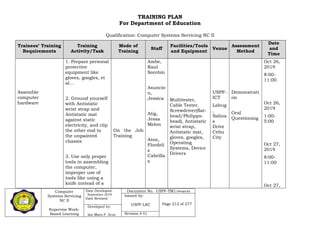 Computer
Systems Servicing
NC II
Supervise Work-
Based Learning
Date Developed:
September 2019
Date Revised:
Document No. USPF-TM1-2109-batch #34
Issued by:
USPF-LRC Page 212 of 277
Developed by:
Ian Mars P. Acut Revision # 01
TRAINING PLAN
For Department of Education
Qualification: Computer Systems Servicing NC II
Trainees’ Training
Requirements
Training
Activity/Task
Mode of
Training
Staff
Facilities/Tools
and Equipment
Venue
Assessment
Method
Date
and
Time
Assemble
computer
hardware
1. Prepare personal
protective
equipment like
gloves, googles, et
al…
2. Ground yourself
with Antistatic
wrist strap and
Antistatic mat
against static
electricity, and clip
the other end to
the unpainted
chassis
3. Use only proper
tools in assembling
the computer,
improper use of
tools like using a
knife instead of a
On the Job
Training
Ambe,
Raul
Sorobin
Asuncio
n,
Jessica
Atig,
Jessa
Melon
Aton,
Flordeli
z
Cabrilla
s
Multitester,
Cable Tester,
Screwdriver(flat-
head/Philipps-
head), Antistatic
wrist strap,
Antistatic mat,
gloves, googles,
Operating
Systems, Device
Drivers
USPF-
ICT
Lahug
,
Salina
s
Drive
Cebu
City
Demonstrati
on
Oral
Questioning
Oct 26,
2019
8:00-
11:00
Oct 26,
2019
1:00-
5:00
Oct 27,
2019
8:00-
11:00
Oct 27,
 