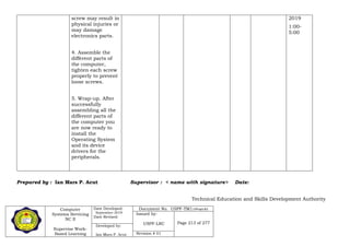Computer
Systems Servicing
NC II
Supervise Work-
Based Learning
Date Developed:
September 2019
Date Revised:
Document No. USPF-TM1-2109-batch #34
Issued by:
USPF-LRC Page 213 of 277
Developed by:
Ian Mars P. Acut Revision # 01
screw may result in
physical injuries or
may damage
electronics parts.
4. Assemble the
different parts of
the computer,
tighten each screw
properly to prevent
loose screws.
5. Wrap-up. After
successfully
assembling all the
different parts of
the computer you
are now ready to
install the
Operating System
and its device
drivers for the
peripherals.
2019
1:00-
5:00
Prepared by : Ian Mars P. Acut Supervisor : < name with signature> Date:
Technical Education and Skills Development Authority
 
