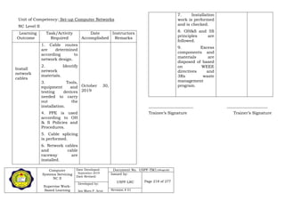 Computer
Systems Servicing
NC II
Supervise Work-
Based Learning
Date Developed:
September 2019
Date Revised:
Document No. USPF-TM1-2109-batch #34
Issued by:
USPF-LRC Page 218 of 277
Developed by:
Ian Mars P. Acut Revision # 01
Unit of Competency: Set-up Computer Networks
NC Level II
Learning
Outcome
Task/Activity
Required
Date
Accomplished
Instructors
Remarks
Install
network
cables
1. Cable routes
are determined
according to
network design.
2. Identify
network
materials.
3. Tools,
equipment and
testing devices
needed to carry
out the
installation.
4. PPE is used
according to OH
& S Policies and
Procedures.
5. Cable splicing
is performed.
6. Network cables
and cable
raceway are
installed.
October 30,
2019
7. Installation
work is performed
and is checked.
8. OH&S and 5S
principles are
followed.
9. Excess
components and
materials are
disposed of based
on WEEE
directives and
3Rs waste
management
program.
______________________ ____________________
Trainee’s Signature Trainer’s Signature
 