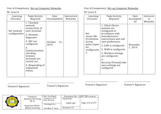 Computer
Systems Servicing
NC II
Supervise Work-
Based Learning
Date Developed:
September 2019
Date Revised:
Document No. USPF-TM1-2109-batch #34
Issued by:
USPF-LRC Page 219 of 277
Developed by:
Ian Mars P. Acut Revision # 01
Unit of Competency: Set-up Computer Networks
NC Level II
Learning
Outcome
Task/Activity
Required
Date
Accomplished
Instructors
Remarks
Set network
configuration
1. Checked
network
connectivity of
each terminal.
2. Network
diagnoses.
3. NIC are
configured.
4.
Communication
checking
between
terminals are
carried out.
5. Responding of
unplanned
events.
October 31,
2019
Unit of Competency: Set-up Computer Networks
NC Level II
Learning
Outcome
Task/Activity
Required
Date
Accomplish
ed
Instructo
rs
Remarks
Set
router/Wi-
Fi/wireless
access
point/repea
ter
configuratio
n
1. Client Device
systems are
configured in
accordance with
manufacturers’
instructions and end
user preferences.
2. LAN is configured.
3. WAN is configured.
4. Wireless settings
are configured.
5.
Security/Firewall/Adv
ance settings are
configured.
November
1, 2019
____________________________
Trainee’s Signature
_______________________
Trainer’s Signature
____________________________
Trainee’s Signature
_______________________
Trainer’s Signature
 