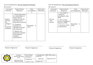 Computer
Systems Servicing
NC II
Supervise Work-
Based Learning
Date Developed:
September 2019
Date Revised:
Document No. USPF-TM1-2109-batch #34
Issued by:
USPF-LRC Page 220 of 277
Developed by:
Ian Mars P. Acut Revision # 01
Unit of Competency: Set-up Computer Networks
NC Level II
Learning
Outcome
Task/Activity
Required
Date
Accomplishe
d
Instructor
s Remarks
Inspect
and test
the
configure
d
computer
networks
1. Final inspections
are undertaken to
ensure that it
conforms with the
manufacturer’s
instruction/manual
2. Computer
networks are
checked to ensure
safe operation.
3. Reports are
prepared/complete
d according to
company
requirements.
November 3,
2019
Unit of Competency: Set-up Computer Servers
NC Level II
Learning
Outcome
Task/Activity
Required
Date
Accomplished
Instructors
Remarks
Set-up
user
access
1. User folder is
created in
accordance with
NOS.
2. User access
level is configured
based on NOS.
3. Security check
is performed.
November 4,
2019
_______________________
Trainee’s Signature
__________________________
Trainer’s Signature
_______________________
Trainee’s Signature
__________________________
Trainer’s Signature
 