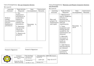 Computer
Systems Servicing
NC II
Supervise Work-
Based Learning
Date Developed:
September 2019
Date Revised:
Document No. USPF-TM1-2109-batch #34
Issued by:
USPF-LRC Page 222 of 277
Developed by:
Ian Mars P. Acut Revision # 01
Unit of Competency: Set-up Computer Servers
NC Level II
Learning
Outcome
Task/Activity
Required
Date
Accomplished
Instructors
Remarks
Perform
testing,
documentation
and pre-
deployment
procedures
1. Pre-
deployment
procedures is
undertaken
based on
enterprise
policies and
procedures.
2. Operation
and security
check are
undertaken.
3. Reports are
prepared.
November 6,
2019
Unit of Competency: Maintain and Repair Computer Systems
and Networks
NC Level II
Learning
Outcome
Task/Activity
Required
Date
Accomplished
Instructors
Remarks
Plan and
prepare for
maintenance
and repair
1. Maintenance
and/or Diagnosis
of faults is
planned and
prepared in line
with job
requirements.
2. Tools,
equipment and
testing devices
needed for the
maintenance are
obtained.
3. Materials
necessary to
complete the
work are
obtained.
4. OHS Policies
and Procedures
are followed
5. Computer
systems &
networks for
November 7,
2019
_______________________
Trainee’s Signature
__________________________
Trainer’s Signature
 