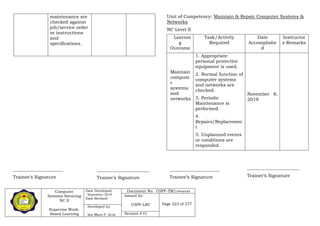 Computer
Systems Servicing
NC II
Supervise Work-
Based Learning
Date Developed:
September 2019
Date Revised:
Document No. USPF-TM1-2109-batch #34
Issued by:
USPF-LRC Page 223 of 277
Developed by:
Ian Mars P. Acut Revision # 01
maintenance are
checked against
job/service order
or instructions
and
specifications.
Unit of Competency: Maintain & Repair Computer Systems &
Networks
NC Level II
Learnin
g
Outcome
Task/Activity
Required
Date
Accomplishe
d
Instructor
s Remarks
Maintain
compute
r
systems
and
networks
1. Appropriate
personal protective
equipment is used.
2. Normal function of
computer systems
and networks are
checked.
3. Periodic
Maintenance is
performed.
4.
Repairs/Replacemen
t
5. Unplanned events
or conditions are
responded.
November 8,
2019
______________________
Trainee’s Signature
_______________________
Trainer’s Signature
______________________
Trainee’s Signature
_______________________
Trainer’s Signature
 