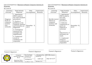 Computer
Systems Servicing
NC II
Supervise Work-
Based Learning
Date Developed:
September 2019
Date Revised:
Document No. USPF-TM1-2109-batch #34
Issued by:
USPF-LRC Page 224 of 277
Developed by:
Ian Mars P. Acut Revision # 01
Unit of Competency: Maintain & Repair Computer Systems &
Networks
NC Level II
Learning
Outcome
Task/Activity
Required
Date
Accomplished
Instructors
Remarks
Diagnose
faults of
computer
systems
and
networks
1. Appropriate
PPE is used in
line with standard
procedures.
2. Faults or
problems in the
computer systems
and networks are
diagnosed.
3. Contingency
measures are
managed and
implemented.
4. Unplanned
events or
conditions are
responded.
November 9,
2019
Unit of Competency: Maintain & Repair Computer Systems &
Networks
NC Level II
Learning
Outcome
Task/Activity
Required
Date
Accomplished
Instructors
Remarks
Rectify/correct
defects in
computer
systems and
networks
1. Appropriate
PPE is used in
line with
standard
procedures.
2. Defective
components or
parts are
replaced or
corrected.
3.
Adjustments, if
necessary are
made.
4. Unplanned
events or
conditions are
responded.
November 10,
2019
______________________
Trainee’s Signature
_______________________
Trainer’s Signature
______________________
Trainee’s Signature
_______________________
Trainer’s Signature
 