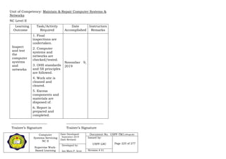 Computer
Systems Servicing
NC II
Supervise Work-
Based Learning
Date Developed:
September 2019
Date Revised:
Document No. USPF-TM1-2109-batch #34
Issued by:
USPF-LRC Page 225 of 277
Developed by:
Ian Mars P. Acut Revision # 01
Unit of Competency: Maintain & Repair Computer Systems &
Networks
NC Level II
Learning
Outcome
Task/Activity
Required
Date
Accomplished
Instructors
Remarks
Inspect
and test
the
computer
systems
and
networks
1. Final
inspections are
undertaken.
2. Computer
systems and
networks are
checked/tested.
3. OHS standards
and 5S principles
are followed.
4. Work site is
cleaned and
cleared.
5. Excess
components and
materials are
disposed of.
6. Report is
prepared and
completed.
November 9,
2019
______________________
Trainee’s Signature
_______________________
Trainer’s Signature
 