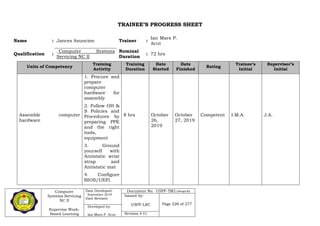 Computer
Systems Servicing
NC II
Supervise Work-
Based Learning
Date Developed:
September 2019
Date Revised:
Document No. USPF-TM1-2109-batch #34
Issued by:
USPF-LRC Page 226 of 277
Developed by:
Ian Mars P. Acut Revision # 01
TRAINEE’S PROGRESS SHEET
Name : Jances Asuncion Trainer :
Ian Mars P.
Acut
Qualification :
_Computer Systems
Servicing NC II
Nominal
Duration
: 72 hrs
Units of Competency
Training
Activity
Training
Duration
Date
Started
Date
Finished
Rating
Trainee’s
Initial
Supervisor’s
Initial
Assemble computer
hardware
1. Procure and
prepare
computer
hardware for
assembly
2. Follow OH &
S Policies and
Procedures by
preparing PPE
and the right
tools,
equipment
3. Ground
yourself with
Antistatic wrist
strap and
Antistatic mat
4. Configure
BIOS/UEFI.
8 hrs October
26,
2019
October
27, 2019
Competent I.M.A. J.A.
 