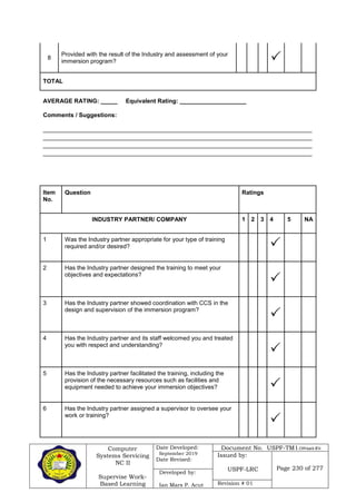 Computer
Systems Servicing
NC II
Supervise Work-
Based Learning
Date Developed:
September 2019
Date Revised:
Document No. USPF-TM1-2109-batch #34
Issued by:
USPF-LRC Page 230 of 277
Developed by:
Ian Mars P. Acut Revision # 01
8
Provided with the result of the Industry and assessment of your
immersion program? 
TOTAL
AVERAGE RATING: _____ Equivalent Rating: ____________________
Comments / Suggestions:
_________________________________________________________________________________
_________________________________________________________________________________
_________________________________________________________________________________
_________________________________________________________________________________
Item
No.
Question Ratings
INDUSTRY PARTNER/ COMPANY 1 2 3 4 5 NA
1 Was the Industry partner appropriate for your type of training
required and/or desired? 
2 Has the Industry partner designed the training to meet your
objectives and expectations?

3 Has the Industry partner showed coordination with CCS in the
design and supervision of the immersion program?

4 Has the Industry partner and its staff welcomed you and treated
you with respect and understanding?

5 Has the Industry partner facilitated the training, including the
provision of the necessary resources such as facilities and
equipment needed to achieve your immersion objectives? 
6 Has the Industry partner assigned a supervisor to oversee your
work or training?

 