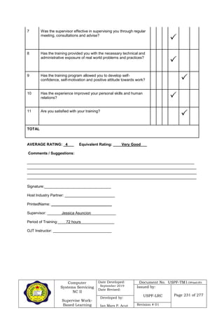Computer
Systems Servicing
NC II
Supervise Work-
Based Learning
Date Developed:
September 2019
Date Revised:
Document No. USPF-TM1-2109-batch #34
Issued by:
USPF-LRC Page 231 of 277
Developed by:
Ian Mars P. Acut Revision # 01
7 Was the supervisor effective in supervising you through regular
meeting, consultations and advise?

8 Has the training provided you with the necessary technical and
administrative exposure of real world problems and practices?

9 Has the training program allowed you to develop self-
confidence, self-motivation and positive attitude towards work? 
10 Has the experience improved your personal skills and human
relations? 
11 Are you satisfied with your training?

TOTAL
AVERAGE RATING: _4___ Equivalent Rating: ____Very Good___
Comments / Suggestions:
________________________________________________________________________________
_________________________________________________________________________________
_________________________________________________________________________________
_________________________________________________________________________________
Signature:________________________________
Host Industry Partner: ________________________
PrintedName: _____________________________
Supervisor: _______Jessica Asuncion____________
Period of Training:____72 hours________________
OJT Instructor: ____________________________
 
