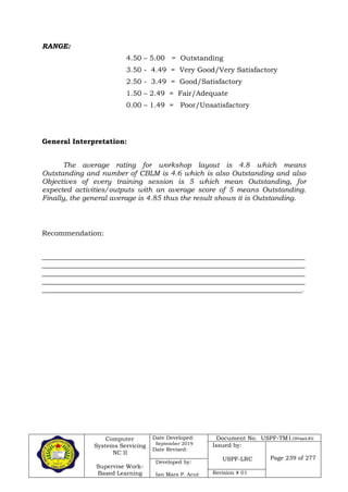 Computer
Systems Servicing
NC II
Supervise Work-
Based Learning
Date Developed:
September 2019
Date Revised:
Document No. USPF-TM1-2109-batch #34
Issued by:
USPF-LRC Page 239 of 277
Developed by:
Ian Mars P. Acut Revision # 01
RANGE:
4.50 – 5.00 = Outstanding
3.50 - 4.49 = Very Good/Very Satisfactory
2.50 - 3.49 = Good/Satisfactory
1.50 – 2.49 = Fair/Adequate
0.00 – 1.49 = Poor/Unsatisfactory
General Interpretation:
The average rating for workshop layout is 4.8 which means
Outstanding and number of CBLM is 4.6 which is also Outstanding and also
Objectives of every training session is 5 which mean Outstanding, for
expected activities/outputs with an average score of 5 means Outstanding.
Finally, the general average is 4.85 thus the result shows it is Outstanding.
Recommendation:
___________________________________________________________________________
___________________________________________________________________________
___________________________________________________________________________
___________________________________________________________________________
__________________________________________________________________________.
 