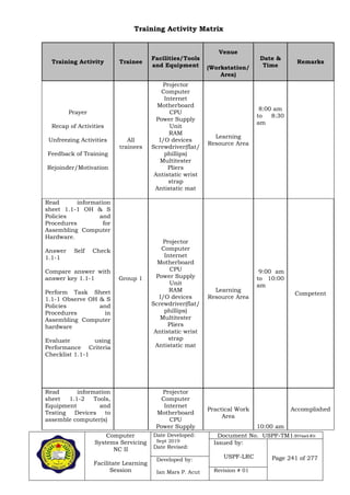 Computer
Systems Servicing
NC II
Facilitate Learning
Session
Date Developed:
Sept 2019
Date Revised:
Document No. USPF-TM1-2019-batch #34
Issued by:
USPF-LRC Page 241 of 277Developed by:
Ian Mars P. Acut Revision # 01
Training Activity Trainee
Facilities/Tools
and Equipment
Venue
Date &
Time
Remarks
(Workstation/
Area)
Prayer
Recap of Activities
Unfreezing Activities
Feedback of Training
Rejoinder/Motivation
All
trainees
Projector
Computer
Internet
Motherboard
CPU
Power Supply
Unit
RAM
I/O devices
Screwdriver(flat/
phillips)
Multitester
Pliers
Antistatic wrist
strap
Antistatic mat
Learning
Resource Area
8:00 am
to 8:30
am
Read information
sheet 1.1-1 OH & S
Policies and
Procedures for
Assembling Computer
Hardware.
Answer Self Check
1.1-1
Compare answer with
answer key 1.1-1
Perform Task Sheet
1.1-1 Observe OH & S
Policies and
Procedures in
Assembling Computer
hardware
Evaluate using
Performance Criteria
Checklist 1.1-1
Group 1
Projector
Computer
Internet
Motherboard
CPU
Power Supply
Unit
RAM
I/O devices
Screwdriver(flat/
phillips)
Multitester
Pliers
Antistatic wrist
strap
Antistatic mat
Learning
Resource Area
9:00 am
to 10:00
am
Competent
Read information
sheet 1.1-2 Tools,
Equipment and
Testing Devices to
assemble computer(s)
Projector
Computer
Internet
Motherboard
CPU
Power Supply
Practical Work
Area
10:00 am
Accomplished
Training Activity Matrix
 