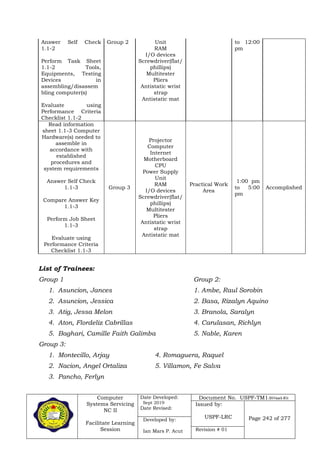 Computer
Systems Servicing
NC II
Facilitate Learning
Session
Date Developed:
Sept 2019
Date Revised:
Document No. USPF-TM1-2019-batch #34
Issued by:
USPF-LRC Page 242 of 277Developed by:
Ian Mars P. Acut Revision # 01
Answer Self Check
1.1-2
Perform Task Sheet
1.1-2 Tools,
Equipments, Testing
Devices in
assembling/disassem
bling computer(s)
Evaluate using
Performance Criteria
Checklist 1.1-2
Group 2 Unit
RAM
I/O devices
Screwdriver(flat/
phillips)
Multitester
Pliers
Antistatic wrist
strap
Antistatic mat
to 12:00
pm
Read information
sheet 1.1-3 Computer
Hardware(s) needed to
assemble in
accordance with
established
procedures and
system requirements
Answer Self Check
1.1-3
Compare Answer Key
1.1-3
Perform Job Sheet
1.1-3
Evaluate using
Performance Criteria
Checklist 1.1-3
Group 3
Projector
Computer
Internet
Motherboard
CPU
Power Supply
Unit
RAM
I/O devices
Screwdriver(flat/
phillips)
Multitester
Pliers
Antistatic wrist
strap
Antistatic mat
Practical Work
Area
1:00 pm
to 5:00
pm
Accomplished
List of Trainees:
Group 1 Group 2:
1. Asuncion, Jances 1. Ambe, Raul Sorobin
2. Asuncion, Jessica 2. Basa, Rizalyn Aquino
3. Atig, Jessa Melon 3. Branola, Saralyn
4. Aton, Flordeliz Cabrillas 4. Carulasan, Richlyn
5. Baghari, Camille Faith Galimba 5. Nable, Karen
Group 3:
1. Montecillo, Arjay 4. Romaguera, Raquel
2. Nacion, Angel Ortaliza 5. Villamon, Fe Salva
3. Pancho, Ferlyn
 