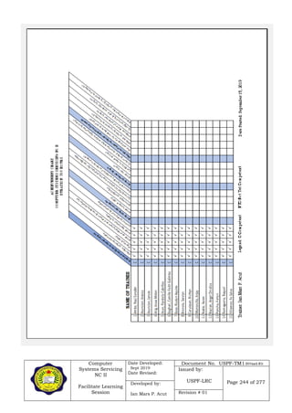 Computer
Systems Servicing
NC II
Facilitate Learning
Session
Date Developed:
Sept 2019
Date Revised:
Document No. USPF-TM1-2019-batch #34
Issued by:
USPF-LRC Page 244 of 277Developed by:
Ian Mars P. Acut Revision # 01
 