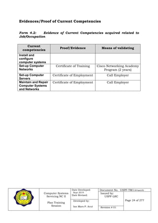 Computer Systems
Servicing NC II
Plan Training
Session
Date Developed:
Sept 2019
Date Revised:
Document No. USPF-TM1-2019-batch #34
Issued by:
USPF-LRC
Page 24 of 277Developed by:
Ian Mars P. Acut Revision # 01
Evidences/Proof of Current Competencies
Form 4.2: Evidence of Current Competencies acquired related to
Job/Occupation
Current
competencies
Proof/Evidence Means of validating
Install and
configure
computer systems
Set-up Computer
Networks
Certificate of Training Cisco Networking Academy
Program (2 years)
Set-up Computer
Servers
Certificate of Employment Call Employer
Maintain and Repair
Computer Systems
and Networks
Certificate of Employment Call Employer
 
