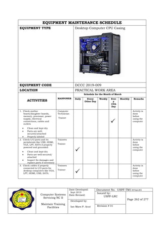 Computer Systems
Servicing NC II
Maintain Training
Facilities
Date Developed:
Sept 2019
Date Revised:
Document No. USPF-TM1-2019-batch #34
Issued by:
USPF-LRC
Page 262 of 277
Developed by:
Ian Mars P. Acut Revision # 01
EQUIPMENT MAINTENANCE SCHEDULE
EQUIPMENT TYPE Desktop Computer CPU Casing
EQUIPMENT CODE DCCC 2019-009
LOCATION PRACTICAL WORK AREA
ACTIVITIES
MANPOWER
Schedule for the Month of March
Daily Every
Other Day
Weekly Ever
y
15th
Day
Monthly Remarks
1. Check mother
board/daughter boards,
memory, processor, power
supply, electrical
connections, cables and
outlets
 Clean and kept dry
 Parts are well-
secured/attached
 Properly labeled
Computer
Technician
Trainer

Activity is
done
before
using the
computer
2. Check I/O ports and its
peripherals like USB, HDMI,
VGA, LPT, SATA if properly
powered and grounded:
 Clean and kept dry
 Parts are well-secured/
attached
 Inspect for damages and
replace parts if necessary
Trainees
Trainer

Activity is
done
before
using the
computer
3. Check cables if properly
connected to I/O ports for
desktop computers like VGA,
LPT, HDMI, USB, SATA.
Trainees
Trainer

Activity is
done
before
using the
computer
 