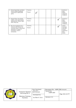 Computer Systems
Servicing NC II
Maintain Training
Facilities
Date Developed:
Sept 2019
Date Revised:
Document No. USPF-TM1-2019-batch #34
Issued by:
USPF-LRC
Page 263 of 277
Developed by:
Ian Mars P. Acut Revision # 01
4. Check Hard Disk and Back
Ups for RAID if properly
connected to SATA/IDE
ports.
Trainees
Trainer

Activity is
done
before
using the
computer
5. Check/Clean wire feeder
(rollers, wire speed/spool
adjustment); remove spilt,
dust; keep dry.
Trainees
Trainer 
Activity is
done
before
using the
computer
6. Run the equipment for 5
minutes and observe for
unusual noise or abnormal
operation; if repair is
necessary, send to
technician.
Trainees
Trainer 
Check
warranty
and after
service
assistance
from
dealer
 