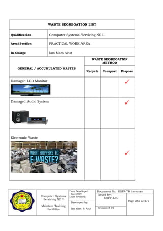 Computer Systems
Servicing NC II
Maintain Training
Facilities
Date Developed:
Sept 2019
Date Revised:
Document No. USPF-TM1-2019-batch #34
Issued by:
USPF-LRC
Page 267 of 277
Developed by:
Ian Mars P. Acut Revision # 01
WASTE SEGREGATION LIST
Qualification Computer Systems Servicing NC II
Area/Section PRACTICAL WORK AREA
In-Charge Ian Mars Acut
GENERAL / ACCUMULATED WASTES
WASTE SEGREGATION
METHOD
Recycle Compost Dispose
Damaged LCD Monitor

Damaged Audio System

Electronic Waste

 