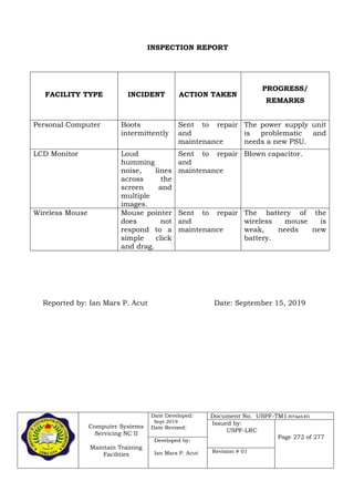 Computer Systems
Servicing NC II
Maintain Training
Facilities
Date Developed:
Sept 2019
Date Revised:
Document No. USPF-TM1-2019-batch #34
Issued by:
USPF-LRC
Page 272 of 277
Developed by:
Ian Mars P. Acut Revision # 01
INSPECTION REPORT
FACILITY TYPE INCIDENT ACTION TAKEN
PROGRESS/
REMARKS
Personal Computer Boots
intermittently
Sent to repair
and
maintenance
The power supply unit
is problematic and
needs a new PSU.
LCD Monitor Loud
humming
noise, lines
across the
screen and
multiple
images.
Sent to repair
and
maintenance
Blown capacitor.
Wireless Mouse Mouse pointer
does not
respond to a
simple click
and drag.
Sent to repair
and
maintenance
The battery of the
wireless mouse is
weak, needs new
battery.
Reported by: Ian Mars P. Acut Date: September 15, 2019
 
