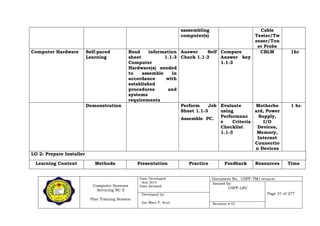Computer Systems
Servicing NC II
Plan Training Session
Date Developed:
Sept 2019
Date Revised:
Document No. USPF-TM1-2019-batch #34
Issued by:
USPF-LRC
Page 31 of 277Developed by:
Ian Mars P. Acut Revision # 01
sassembling
computer(s)
Cable
Tester/Tw
eezer/Ton
er Probe
Computer Hardware Self-paced
Learning
Read information
sheet 1.1-3
Computer
Hardware(s) needed
to assemble in
accordance with
established
procedures and
systems
requirements
Answer Self
Check 1.1-3
Compare
Answer key
1.1-3
CBLM 1hr
Demonstration Perform Job
Sheet 1.1-3
Assemble PC.
Evaluate
using
Performanc
e Criteria
Checklist
1.1-3
Motherbo
ard, Power
Supply,
I/O
Devices,
Memory,
Internet
Connectio
n Devices
1 hr.
LO 2: Prepare Installer
Learning Content Methods Presentation Practice Feedback Resources Time
 