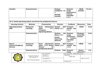 Computer Systems
Servicing NC II
Plan Training Session
Date Developed:
Sept 2019
Date Revised:
Document No. USPF-TM1-2019-batch #34
Issued by:
USPF-LRC
Page 32 of 277Developed by:
Ian Mars P. Acut Revision # 01
Installer Demonstration Perform
TaskSheet 1.2-
1
Identify
Installer
Evaluate
using
Performance
Criteria
Checklist
1.2-1
CBLM
Installer
10 min
LO 3: Install operating system and drivers for peripherals/devices
Learning Content Methods Presentation Practice Feedback Resources Time
Operating system
(OS)
Self-paced
Learning
Read information
sheet 1.3-1
Computer
Operating System
Answer Self
Check 1.3-1
Compare
Answer key
1.3-1
CBLM 2 hrs
Demonstration Perform Job
Sheet 1.3-1
Install
Operating
Systems
Evaluate
using
Performanc
e Criteria
Checklist
1.3-1
Windows/
Linux/Ma
cintosh
2 hrs
Device
Drivers/Peripheral
Devices
Self-paced
Learning
Read information
sheet 1.3-2 Device
Drivers for
peripherals/devices
Answer Self
Check 1.3-2
Compare
Answer key
1.3-2
CBLM 1 hr.
Demonstration Perform Task Evaluate
using
Device
Drivers/P
1 hr.
 