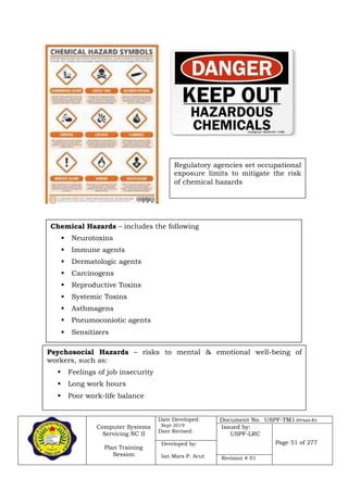 Computer Systems
Servicing NC II
Plan Training
Session
Date Developed:
Sept 2019
Date Revised:
Document No. USPF-TM1-2019-batch #34
Issued by:
USPF-LRC
Page 51 of 277Developed by:
Ian Mars P. Acut Revision # 01
Regulatory agencies set occupational
exposure limits to mitigate the risk
of chemical hazards
Chemical Hazards – includes the following
 Neurotoxins
 Immune agents
 Dermatologic agents
 Carcinogens
 Reproductive Toxins
 Systemic Toxins
 Asthmagens
 Pneumoconiotic agents
 Sensitizers
Psychosocial Hazards – risks to mental & emotional well-being of
workers, such as:
 Feelings of job insecurity
 Long work hours
 Poor work-life balance
 