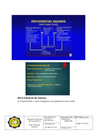 Computer Systems
Servicing NC II
Plan Training
Session
Date Developed:
Sept 2019
Date Revised:
Document No. USPF-TM1-2019-batch #34
Issued by:
USPF-LRC
Page 52 of 277Developed by:
Ian Mars P. Acut Revision # 01
OH & S Hazards By Industry
A. Construction – most dangerous occupations in the world.
 