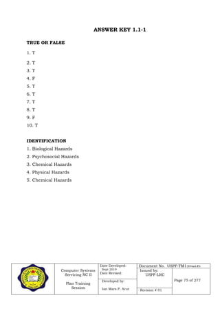 Computer Systems
Servicing NC II
Plan Training
Session
Date Developed:
Sept 2019
Date Revised:
Document No. USPF-TM1-2019-batch #34
Issued by:
USPF-LRC
Page 75 of 277Developed by:
Ian Mars P. Acut Revision # 01
ANSWER KEY 1.1-1
TRUE OR FALSE
1. T
2. T
3. T
4. F
5. T
6. T
7. T
8. T
9. F
10. T
IDENTIFICATION
1. Biological Hazards
2. Psychosocial Hazards
3. Chemical Hazards
4. Physical Hazards
5. Chemical Hazards
 