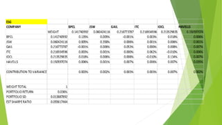 Portfolio Construction With ESG in India | PPTX