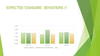 Portfolio Construction With ESG in India | PPTX