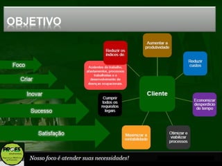 Portfolio da proes ocupacional 