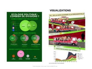 VISUALIZATIONS




Portfolio Datajournalism - 22mars / OWNI.fr - 50ter rue de Malte 75011 Paris
 