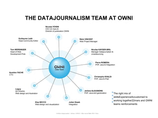 THE DATAJOURNALISM TEAM AT OWNI
                                          Nicolas VOISIN
                                          CEO 22 mars &
                                          Director of publication OWNI



         Guillaume Ledit                                                                        Rémi VINCENT
         Head Community Editor                                                                  Web Project Manager



 Tom WERSINGER                                                                                                       Nicolas KAYSER-BRIL
 Head of Web                                                                                                         Manager Datajournalism &
 Development Pole                                                                                                    crowdsourcing



                                                                                                                            Pierre ROMERA
                                                                                                                            PHP, Java & Integration

                                                     Data Team
Aurelien FACHE
CTO
                                                                                                                          Christophe KHALDI
                                                                                                                          PHP, Java & iPad




      Loguy
      Art Director,                                                                                     Jérôme ALEXANDRE
      Web design and illustration                                                                       PHP, Java and geolocation                The right mix of
                                                                                                                                                 skillsExperienceAccustomed to
                                                                                                                                                 working together22mars and OWNI
                              Elsa SECCO                                    Julien Siwek
                              Web-design and visualization                  Integration                                                          teams reinforcements


                                                      Portfolio Datajournalism - 22mars / OWNI.fr - 50ter rue de Malte 75011 Paris
 