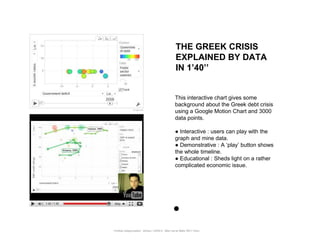 THE GREEK CRISIS
                                                      EXPLAINED BY DATA
                                                      IN 1’40’’


                                                      This interactive chart gives some
                                                      background about the Greek debt crisis
                                                      using a Google Motion Chart and 3000
                                                      data points.

                                                      ● Interactive : users can play with the
                                                      graph and mine data.
                                                      ● Demonstrative : A „play‟ button shows
                                                      the whole timeline.
                                                      ● Educational : Sheds light on a rather
                                                      complicated economic issue.




Portfolio Datajournalism - 22mars / OWNI.fr - 50ter rue de Malte 75011 Paris
 