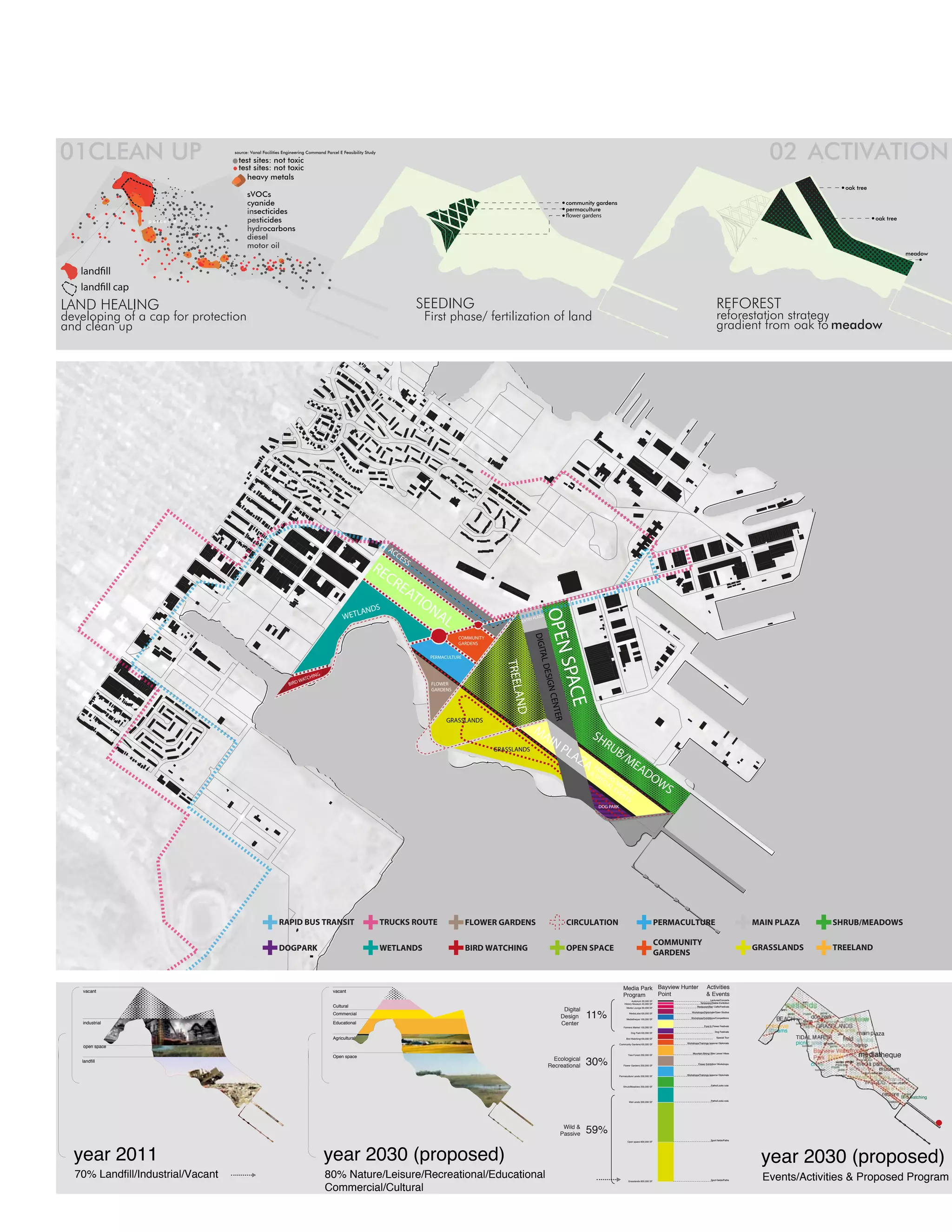 01CLEAN UP                         source: Vanal Facilities Engineering Command Parcel E Feasibility Study

                                    test sites: not toxic
                                    test sites: not toxic
                                                                                                                                                                                                                                                                                             02 ACTIVATION
                                       heavy metals
                                                                                                                                                                                                                                                                                                                                                   oak tree
                                         sVOCs
                                         cyanide                                                                                                                             community gardens
                                         insecticides                                                                                                                        permaculture

                 p arcel e               pesticides                                                                                                                                                                                                                                                                                                                  oak tree
                                         hydrocarbons
                                         diesel
                                         motor oil
                                                                                                                                                                                                                                                                                                                                                                                           meadow




LAND HEALING                                                                                                               SEEDING                                                                                                                                        REFOREST
developing of a cap for protection                                                                                         First phase/ fertilization of land                                                                                                             reforestation strategy
and clean up                                                                                                                                                                                                                                                              gradient from oak to meadow




                                                                                                                 AC
                                                                                                                   CE
                                                                                                                      SS
                                                                                                        RE
                                                                                                                 CR
                                                                                                                   EA
                                                                                                                     TIO
                                                                                         WET
                                                                                                   LAND
                                                                                                             S              NA
                                                                                                                                 L
                                                                                                                                                                OPENAL DESIGN CENTER


                                                                                                                                                                   A
                                                                                                                                                             Y PLAZ
                                                                                                                                                         ENTR
                                                                                                                                                               DIG




                                                                                                                                      COMMUNITY
                                                                                                                                      GARDENS
                                                                                                                                                                   IT




                                                                                                                            PERMACULTURE
                                                                                                                                                                      SPAC
                                                                                                                                                     TREEL




                                                                         HING
                                                                     WATC
                                                              BIRD                                                          FLOWER
                                                                                                                            GARDENS
                                                                                                                                                      AND



                                                                                                                                                                               E




                                                                                                                                  GRASSLANDS
                                                                                                                                                               MA                         SH
                                                                                                                                                                  IN                           RU
                                                                                                                                                  GRASSLANDS               PL                      B/
                                                                                                                                                                               AZ                           ME
                                                                                                                                                                                      A     FA                         AD
                                                                                                                                                                                          & S RME
                                                                                                                                                                                             PE RS
                                                                                                                                                                                               CIA M                               OW
                                                                                                                                                                                                  L E ARK
                                                                                                                                                                                                     VE ET
                                                                                                                                                                                                       NT
                                                                                                                                                                                                                                           S
                                                                                                                                                                                                         S
                                                                                                                                                                                             DOG PARK




                                                         RAPID BUS TRANSIT                                   TRUCKS ROUTE                  FLOWER GARDENS                    CIRCULATION                                                 PERMACULTURE                                     MAIN PLAZA                                       SHRUB/MEADOWS

                                                                                                                                                                                                                                         COMMUNITY
                                                         DOGPARK                                             WETLANDS                      BIRD WATCHING                     OPEN SPACE                                                                                                   GRASSLANDS                                       TREELAND
                                                                                                                                                                                                                                         GARDENS



    vacant                                                                          vacant
                                                                                                                                                                                                           Media Park Bayview Hunter                            Activities
                                                                                                                                                                                                           Program    Point                                     & Events
                                                                                                                                                                                                                                                                   Lectures/Concerts


                                                                                                                                                                                                                                                                                                   wetlands
                                                                                                                                                                                                                   Auitorium 20,000 SF
                                                                                                                                                                                                            History Museum 40,000 SF                       Temporary/Stable Exhibition                                  pond
                                                                                    Cultural
                                                                                                                                                                            Digital                           Media Lounge 60,000 SF                    Restaurant/Bar/ Caffe/Festivals



                                                                                                                                                                                      11%
                                                                                                                                                                                                                                                                                                 pond
                                                                                    Commercial                                                                                                                                                     Workshops/Diplomats/Open Studios                                               picnic
                                                                                                                                                                           Design
                                                                                                                                                                                                                MediaLabs100,000 SF                                                                     picnic          marsh
                                                                                                                                                                                                                                                                                                                               dog park
                                                                                                                                                                                                              Mediatheque 100,000 SF              Workshops/Exhibitions/Competitions
                                                                                                                                                                                                                                                                                               BEACH             pond
                                                                                                                                                                                                                                                                                                                                                  meadow
    industrial                                                                      Educational                                                                            Center                                                                                                                                       marsh   COMMUNITY GARDEN
                                                                                                                                                                                                                                                                                            preseve
                                                                                                                                                                                                                                                                                                                 lookouts
                                                                                                                                                                                                           Farmers Market 150,000 SF                          Food & Flower Festivals
                                                                                                                                                                                                                                                                                                                      hike GRASSLANDS
                                                                                                                                                                                                                                                                                             streams                         recreational area
                                                                                                                                                                                                                  Dog Park100,000 SF                                     Dog Festivals
                                                                                                                                                                                                                                                                                                                                             pond        main plaza
                                                                                    Agricultural                                                                                                                                                                          Special Tour                           TIDAL MARSH                     field shrubs

                                                                                                                                                                                                                                                                                                                                                                                         35
                                                                                                                                                                                                              Bird Watching100,000 SF

                                                                                                                                                                                                        Community Gardens100,000 SF
                                                                                                                                                                                                                                               Workshops/Trainings lessons/ Diplomats                            picnic area playground courts camp
    open space                                                                                                                                                                                                                                                                                                      lookouts          picnic

                                                                                                                                                                                                                                                                                                                             Bayview Waterfrontpicnic
                                                                                                                                                                                                                                                                                                                             Park park              path mediatheque
                                                                                                                                                                                                                                                    Mountain Biking/ Bike Lanes/ Hikes



                                                                                                                                                                                      30%
                                                                                    Open space                                                                                                                 Tree Forest 200,000 SF

   landfill                                                                                                                                                              Ecological                                                                                                                                                       visitor center
                                                                                                                                                                                                                                                                                                                                                              marsh
                                                                                                                                                                                                                                                                                                                                                         media lounge

                                                                                                                                                                       Recreational                        Flower Gardens 200,000 SF
                                                                                                                                                                                                                                                         Flower Exhibition/ Workshops                                      creek marsh labs
                                                                                                                                                                                                                                                                                                                                          media          media park picnic
                                                                                                                                                                                                                                                                                                                             lookouts        picnic  workshops museum
                                                                                                                                                                                                                                                                                                                                                           design workshops
                                                                                                                                                                                                                                                                                                                                                      recreational area
                                                                                                                                                                                                        Permaculture Lands 200,000 SF          Workshops/Trainings lessons/ Diplomats                                                      lookouts
                                                                                                                                                                                                                                                                                                                                                                       transport
                                                                                                                                                                                                                                                                     Paths/Looks outs
                                                                                                                                                                                                                                                                                                                                                            WOODS secondary plaza
                                                                                                                                                                                                                                                                                                                                                                     Bike Trail
                                                                                                                                                                                                           Shrub/Meadows 200,000 SF


                                                                                                                                                                                                                                                                                                                                                                    restore picnic
                                                                                                                                                                                                                                                                                                                                                                                         Bird watching
                                                                                                                                                                                                                                                                     Paths/Looks outs
                                                                                                                                                                                                                Wet Lands 300,000 SF                                                                                                                                          lookouts




                                                                                                                                                                            Wild &
                                                                                                                                                                           Passive    59%
                                                                                                                                                                                                                                                                     Sport fields/Paths




  year 2011                                                                     year 2030 (proposed)
                                                                                                                                                                                                               Open space 800,000 SF




                                                                                                                                                                                                                                                                                           year 2030 (proposed)
  70% Landfill/Industrial/Vacant                                                80% Nature/Leisure/Recreational/Educational                                                                                                                                          Sport fields/Paths     Events/Activities & Proposed Program
                                                                                Commercial/Cultural
                                                                                                                                                                                                               Grasslands 800,000 SF
 