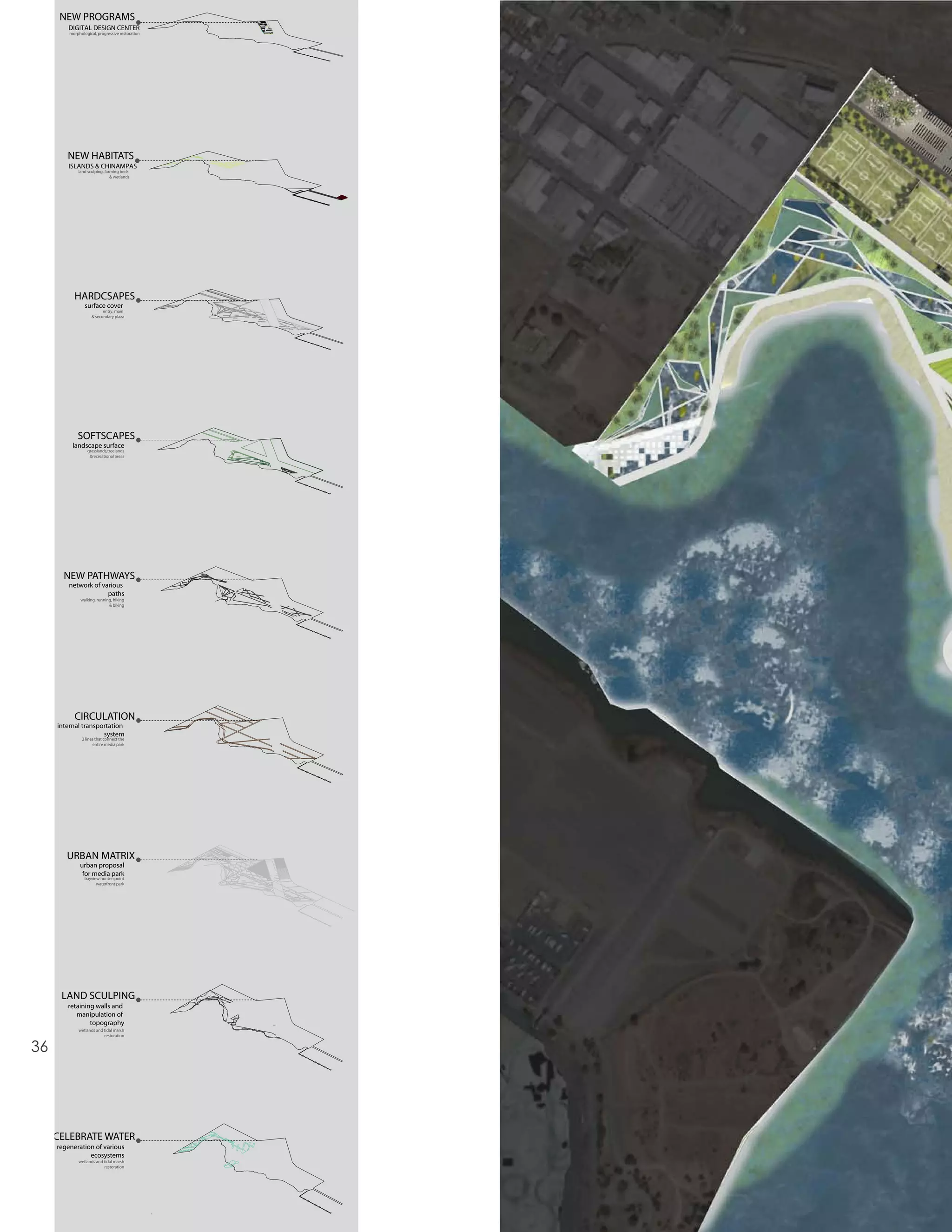 NEW PROGRAMS
        DIGITAL DESIGN CENTER
         morphological, progressive restoration




        NEW HABITATS
        ISLANDS & CHINAMPAS
             land sculping, farming beds
                               & wetlands




           HARDCSAPES
                 surface cover
                           entry, main
                     & secondary plaza




             SOFTSCAPES
          landscape surface
                  grasslands,treelands
                   &recreational areas




       NEW PATHWAYS
         network of various
                      paths
               walking, running, hiking
                              & biking




           CIRCULATION
     internal transportation
                     system
               2 lines that connect the
                     entire media park




        URBAN MATRIX
              urban proposal
               for media park
                 bayview hunterspoint
                       waterfront park




      LAND SCULPING
        retaining walls and
           manipulation of
                topography
             wetlands and tidal marsh
                          restoration


36




     CELEBRATE WATER
     regeneration of various
                ecosystems
             wetlands and tidal marsh
                          restoration
 