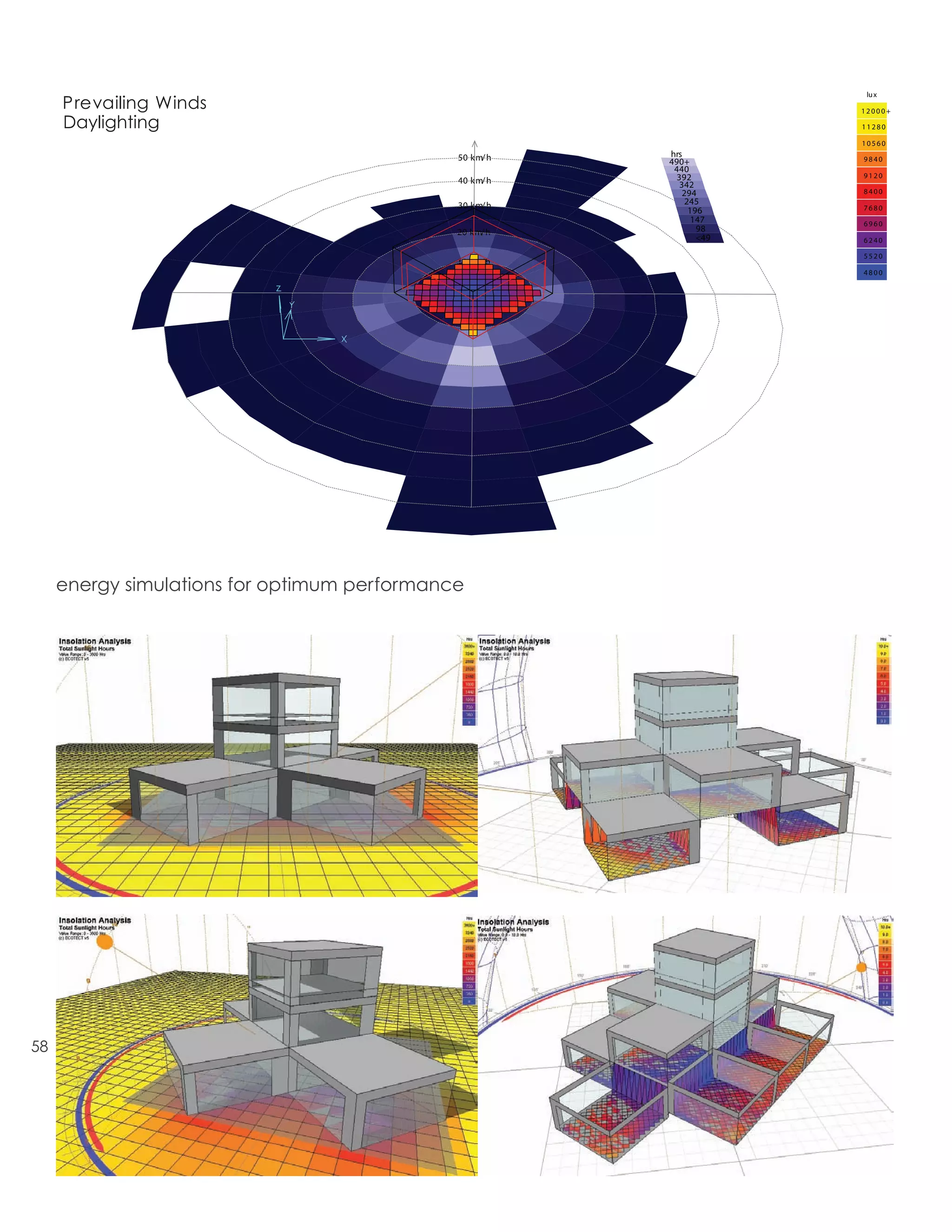 lu x
     Prevailing Winds                                                  12000+
     Daylighting                                                       11280

                                                                       10560
                                              50 km/ h   hrs           9840
                                                         490+
                                                          440
                                                           392         9120
                                              40 km/ h      342
                                                             294       8400
                                              30 km/ h        245
                                                               196     7680
                                                                147    6960
                                              20 km/ h           98
                                                                 <49   6240

                                                                       5520
                                              10 km/ h
                                                                       4800




     energy simulations for optimum performance




58
 